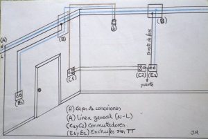 Esquema del circuito eléctrico de un dormitorio con dos camas