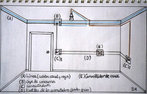 Esquema electrico de una conmutación de cruce de un dormitorio de